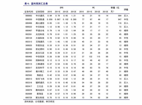 打字复印店价格参考 41项常见服务今日最新价目表