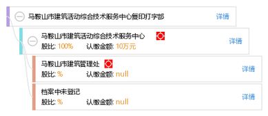 马鞍山市建筑活动综合技术服务中心复印打字部 专业、高效的办公服务助力城市建设